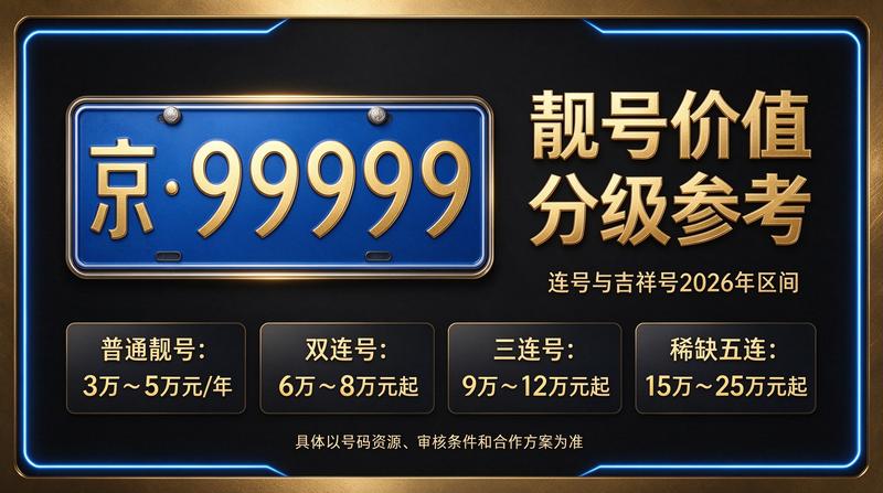 闲置北京租车牌照一年多少钱业务咨询场景